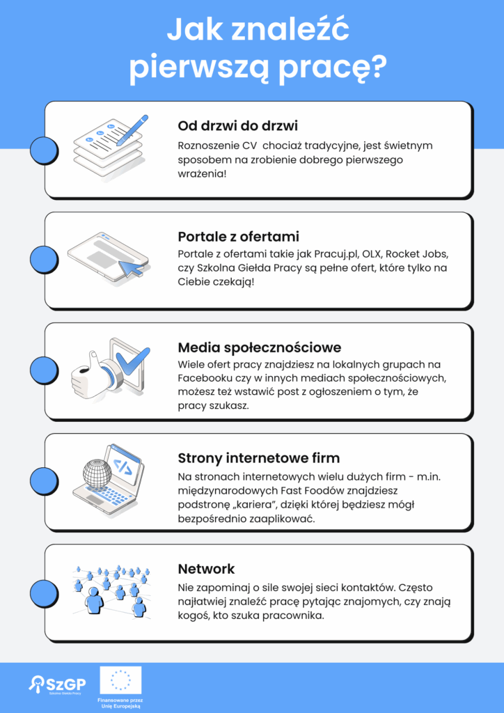 Infografika pokazująca sposoby na szukanie pierwszej pracy. Grafika opisuje takie sposoby jak : roznoszenie CV, przeglądanie portali z ofertami, korzystanie z mediów społecznościowych, stron internetowych, a także z własnej sieci kontaktów.