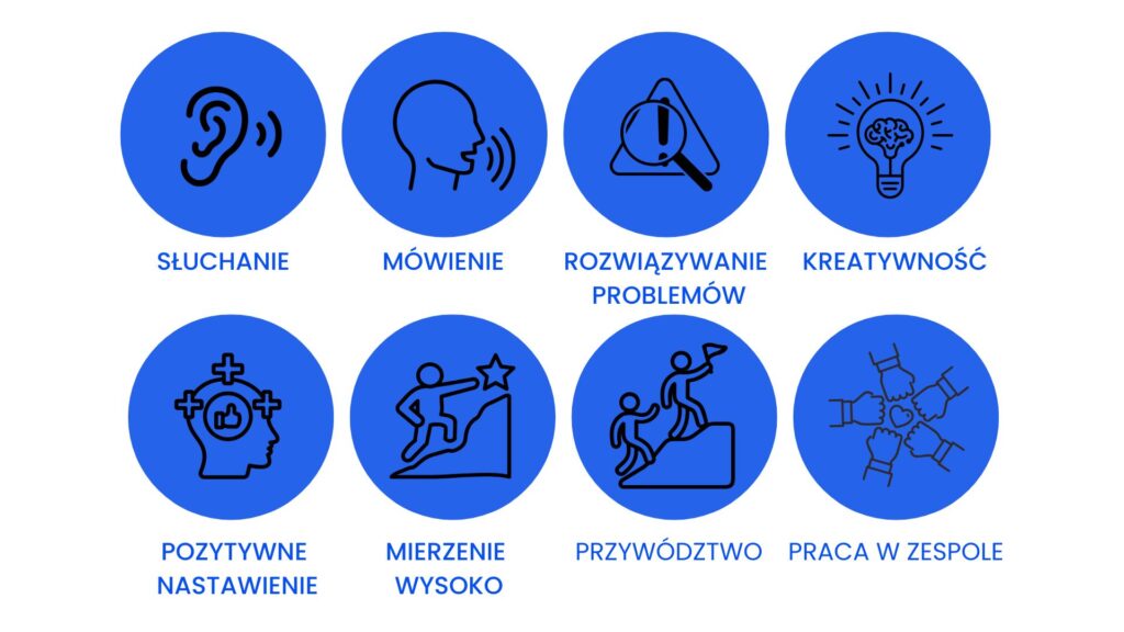Wymienione są przykładowe umiejętności miękkie